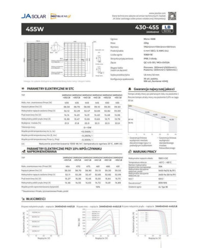 ja solar jam54d40 bifacial 450w marco negro