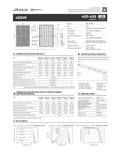 ja solar jam54d40 bifacial 450w schwarze rama