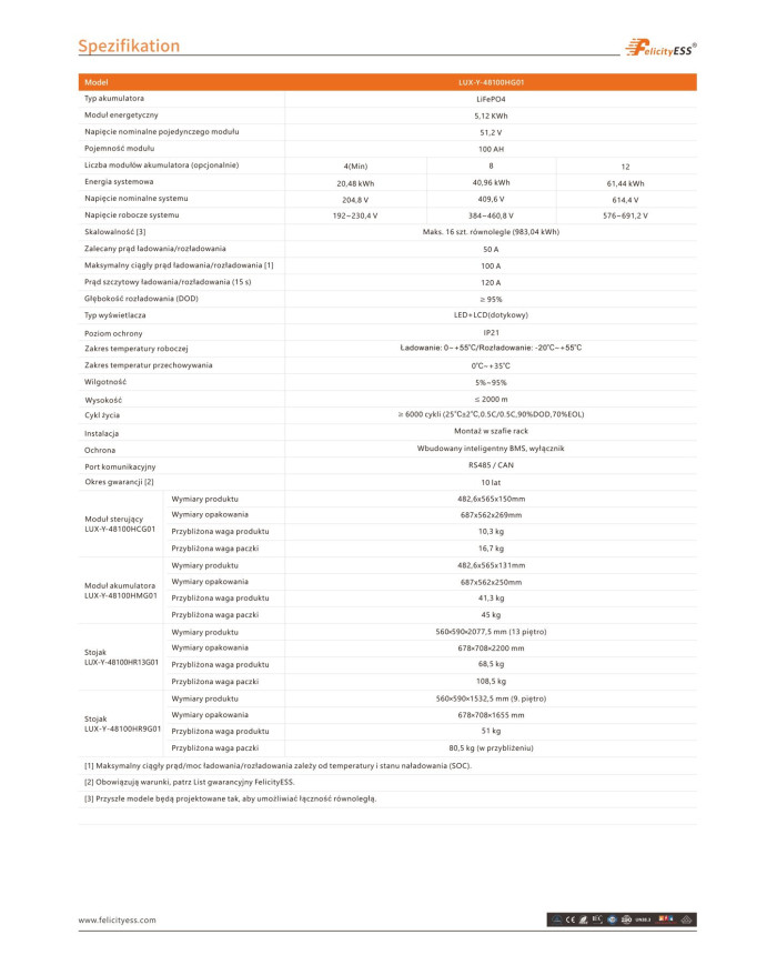 Felicity FLH 48100UCG1 Modulo Controllore
