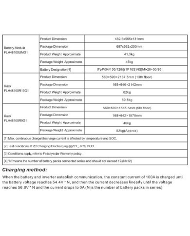 Felicity FLH 48100UCG1 Μονάδα Ελεγκτή