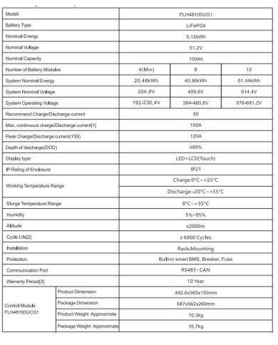 Felicity FLH 48100UCG1 Μονάδα Ελεγκτή