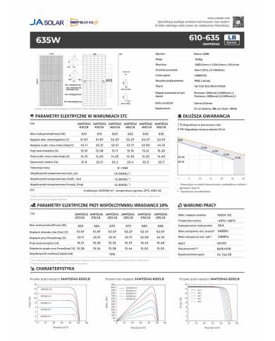 JA Solar JAM72D42-630W LB Bifacial (N-Type) MC4-EVO2