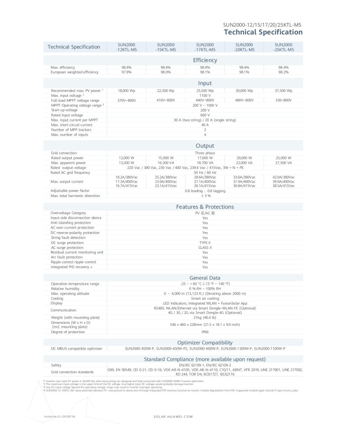 Growatt WIT-100K-HU 100 kW
