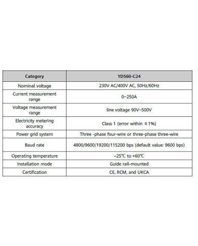 Huawei DTSU666-H Senzor Inteligent de Putere Trifazat cu TC