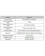 Huawei DTSU666-H Sensor de Potência Inteligente Trifásico com TC de 250A/50mA