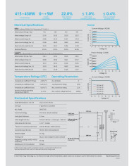 Astronergy ASTRO N5s CHSM54M-HC420 Sort Ramme