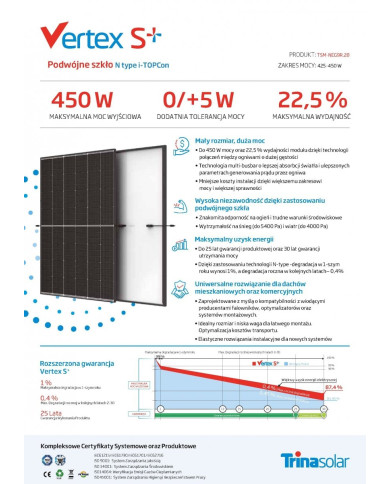 Trina Solar Vertex S+ 450W Cornice Nera TSM-450NEG9R.28