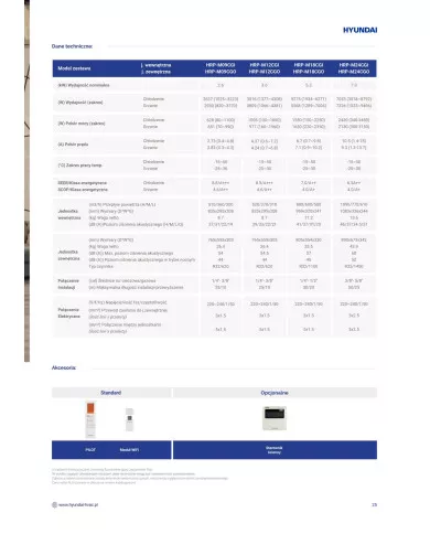 hyundai κλιματιστικό 5,3kw carbon grey hrp-m18cgi + hrp-m18cgo