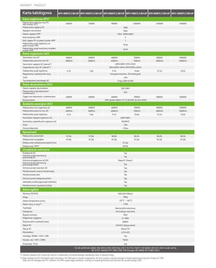 Growatt SPH 7000 TL3-BH-UP | Hybridní Měnič 7kW