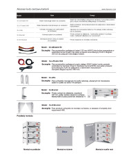 DEYE SE-G5.1-Pro-B 51.2V 100Ah 5.12kWh Batteri DEYE SE-G5.1-Pro-B 51.2V 100Ah 5.12kWh Batteri