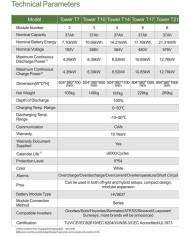 Dyness Tower HV9637 3.55kWh - Accumulo di energia