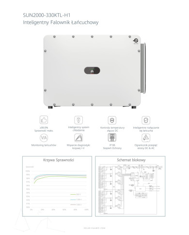 Huawei SUN2000-330KTL-H1 - Razsmernik 330kW | Veleprodaja