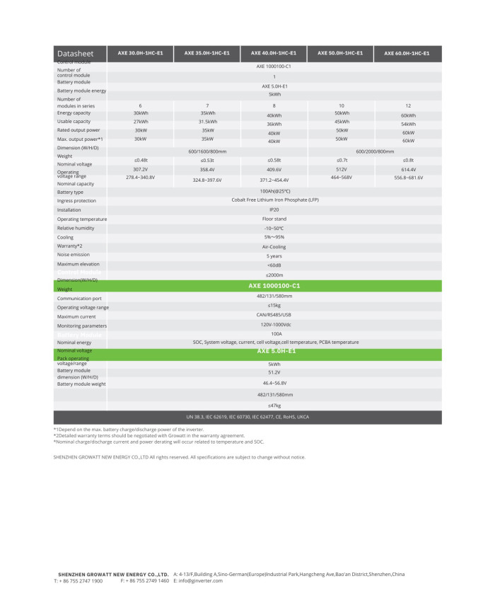 Growatt AXE 5.0H-E1 - 5.0 kWh energiasalvestusaku