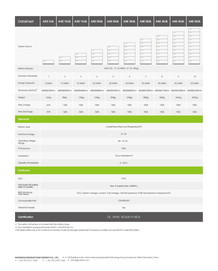 Growatt AXE 5.0L-C1 5kWh Akumulators - Vairumtirdzniecība ES