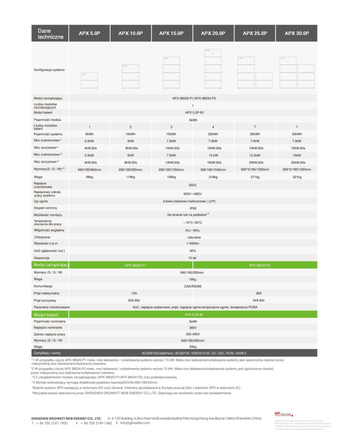 Growatt APX 98034-P2 HV BMS Kontrollera Modulis