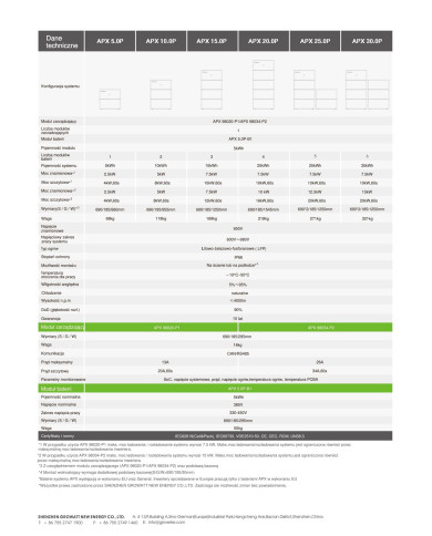 Growatt APX 98034-P2 HV BMS Kontrolni Modul