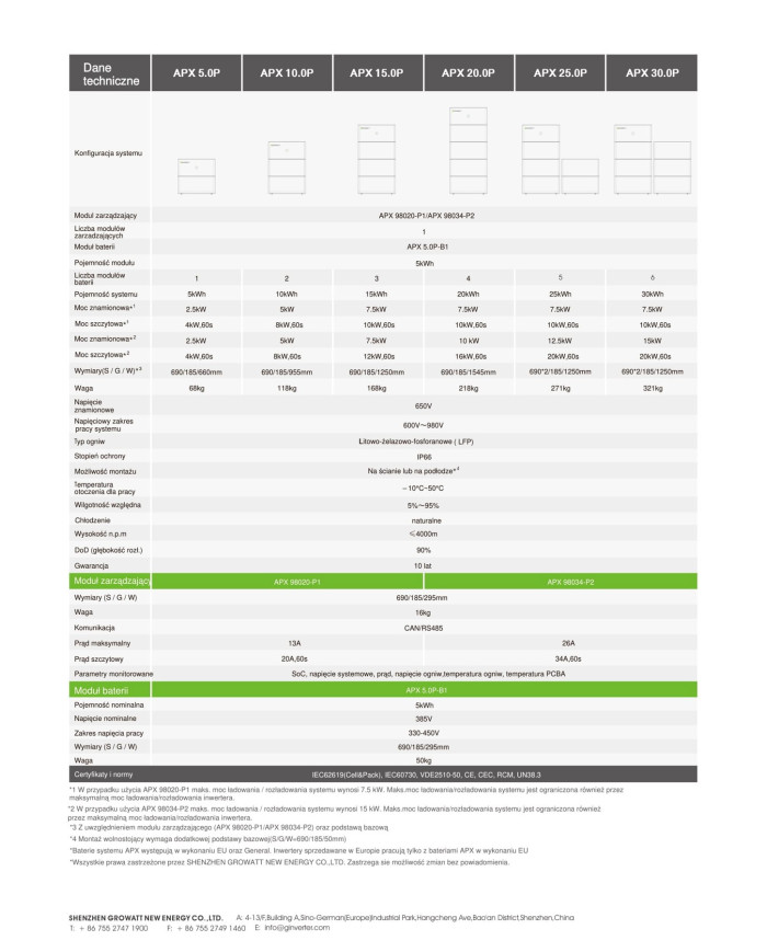 Growatt APX 98034-P2 HV BMS Kontrollera Modulis