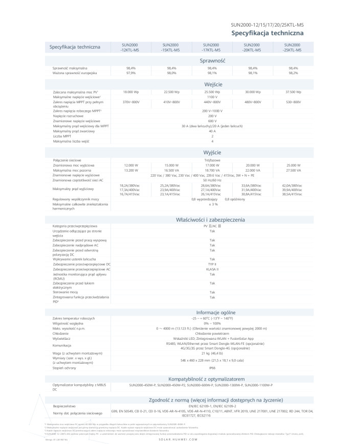 HUAWEI SUN 2000-17KTL-M2 HIGH CURRENT