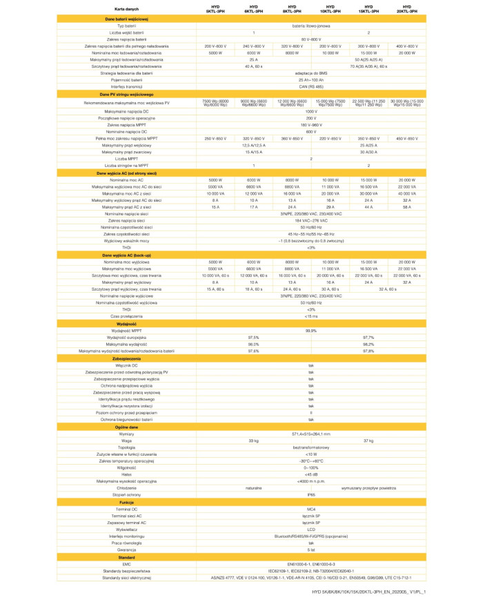 SOFAR Hibridni Inverter HYD5KTL-3PH 3-fazni 2xMPPT