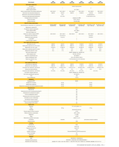 SOFAR Hybridi-invertteri HYD20KTL-3PH