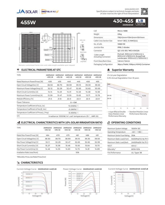 JA Solar JAM54D40 Bifacial 450W Fekete Keret
