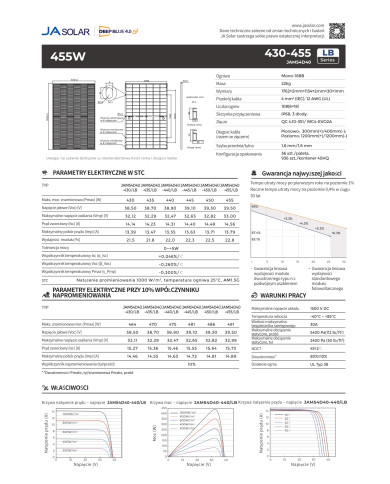 JA Solar JAM54D40 Bifacial 450W Svart Ram