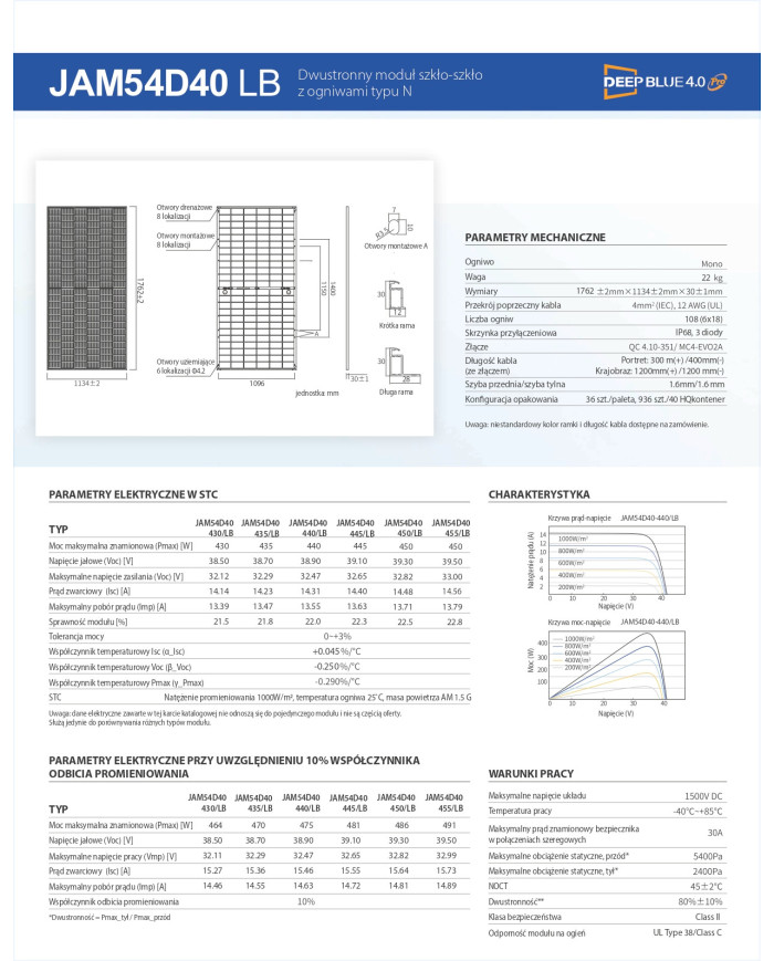 JA Solar JAM54D40 Bifacial 450W Cornice Nera