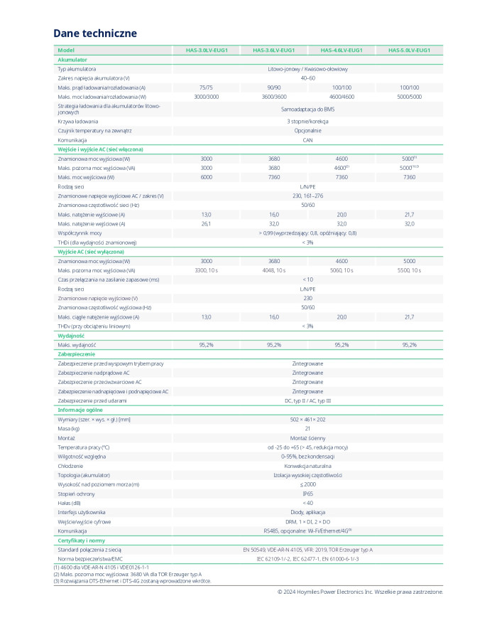 HOYMILES HAS-3.0LV-EUG1 3.0 kW - Wholesale Shop