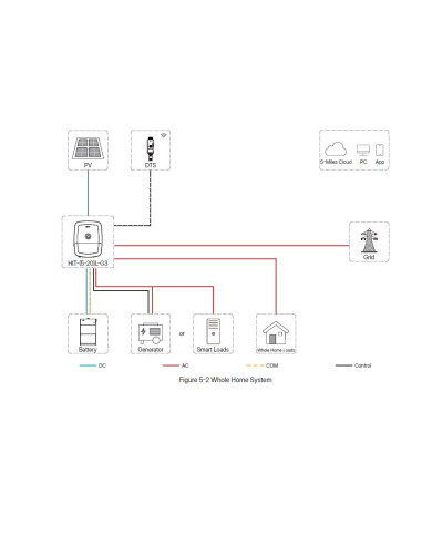 HOYMILES Invertor Hibrid HIT-6L-G3 (Tensiune Joasă)