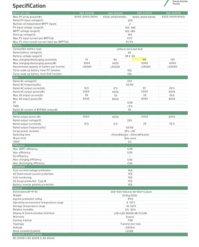 Luxpower SNA 6000W Off-Grid Inverter 6kW 48V
