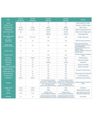 Luxpower SNA 6000W Off-Grid Inverter 6kW 48V