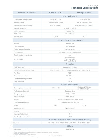 Huawei SCharger-22KT-S0 22kW Oplader