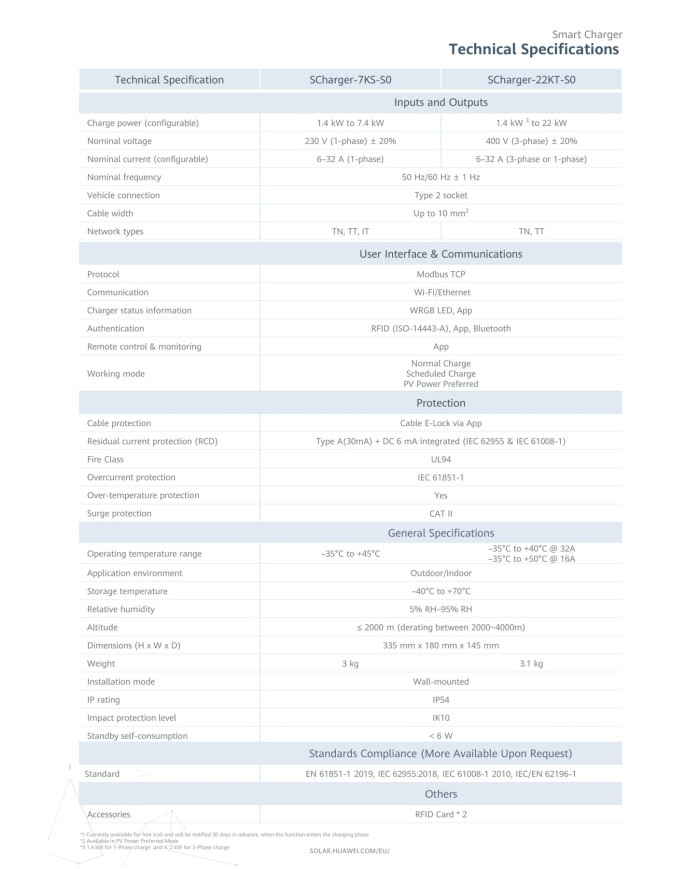 Huawei SCharger-22KT-S0 Laadija 22kW