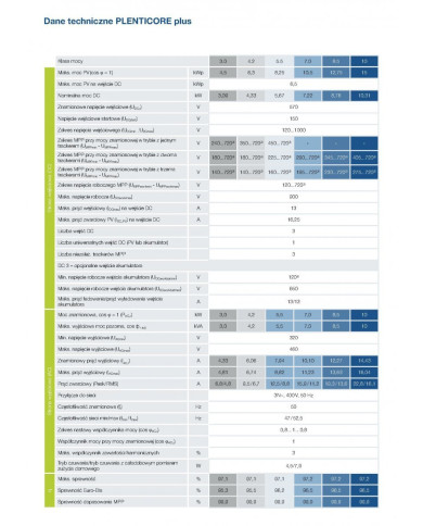 Kostal Plenticore Plus 10.0 G2 10kW Υβριδικός Μετατροπέας