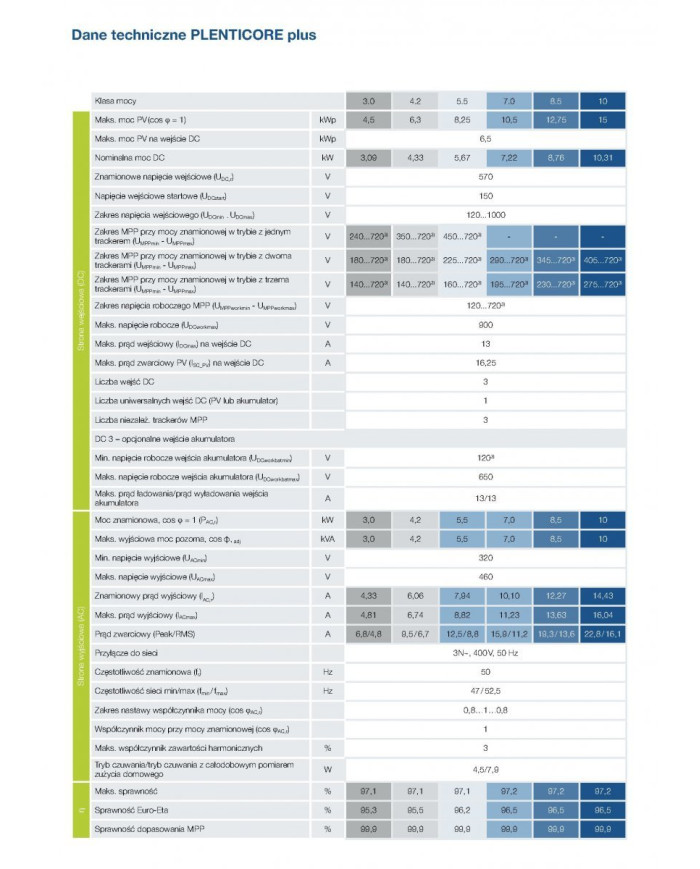 Kostal Plenticore Plus 10.0 G2 10kW Falownik Hybrydowy