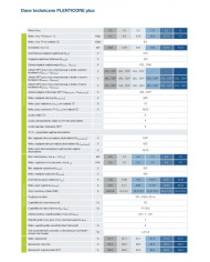 Kostal Plenticore Plus 10.0 G2 10kW Falownik Hybrydowy