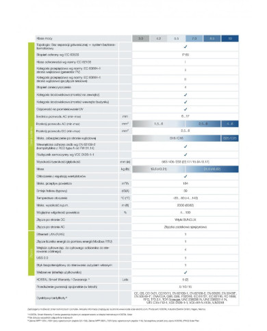 Kostal Plenticore Plus 10.0 G2 10kW Falownik Hybrydowy