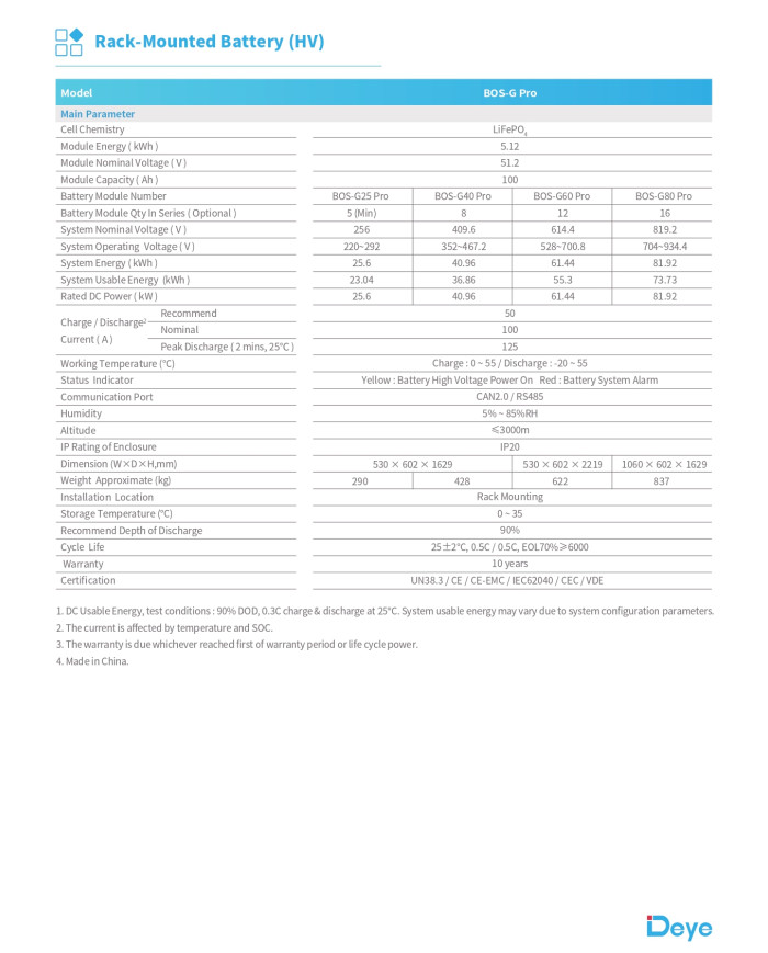Deye BOS-G PRO 5.12kWh Baterie HV - En-gros UE