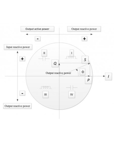 Chint DTSU666 Elektrības Skaitītājs - Trīsfāžu, Divvirzienu