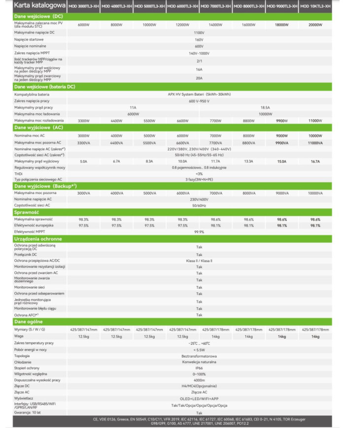 GROWATT Onduleur hybride MOD-6000TL3-XH(BP) Triphasé
