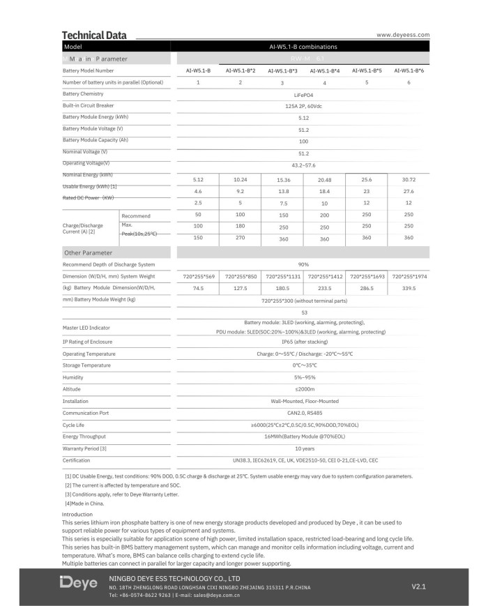 Krmilni modul Deye AI-W5.1-PDU1 z osnovo
