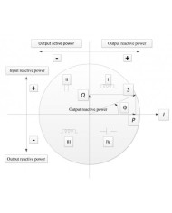 Chint DTSU666 Energimåler - Trefaset, Tovejs