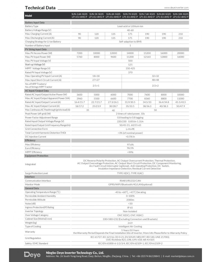 Deye SUN-3.6K-SG05LP1-EU-AM2-P Hybride Omvormer