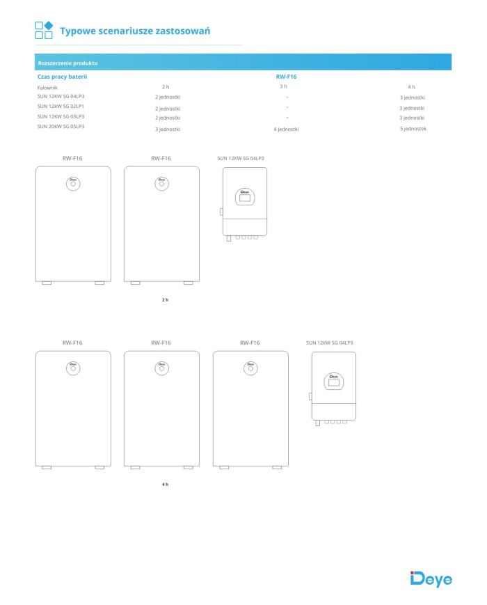 Deye RW-F16 Spring Series Akumulator LiFePO4 51.2V 16kWh