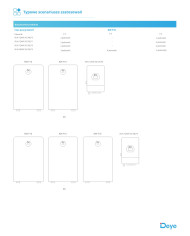 Deye RW-F16 Lavspændings LiFePO4 Batteri 51.2V 16kWh