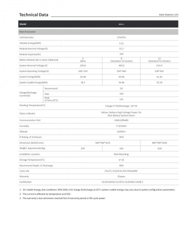 DEYE 3U-LRACK Rack BOS-GM5.1 HV -akuille