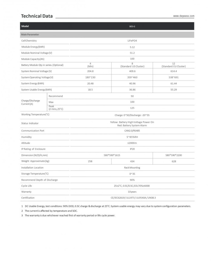 DEYE 3U-LRACK Szafa Rack dla BOS-GM5.1 HV