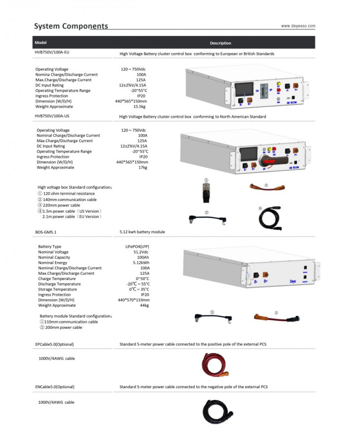 DEYE 3U-LRACK Rack pro BOS-GM5.1 HV Baterie