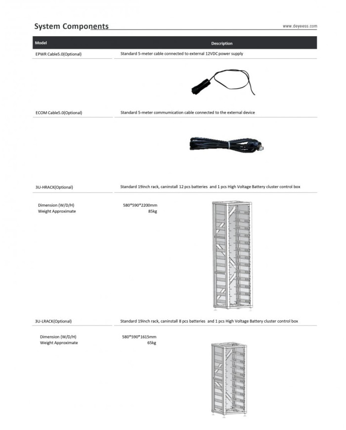 DEYE 3U-LRACK Rack BOS-GM5.1 HV -akuille