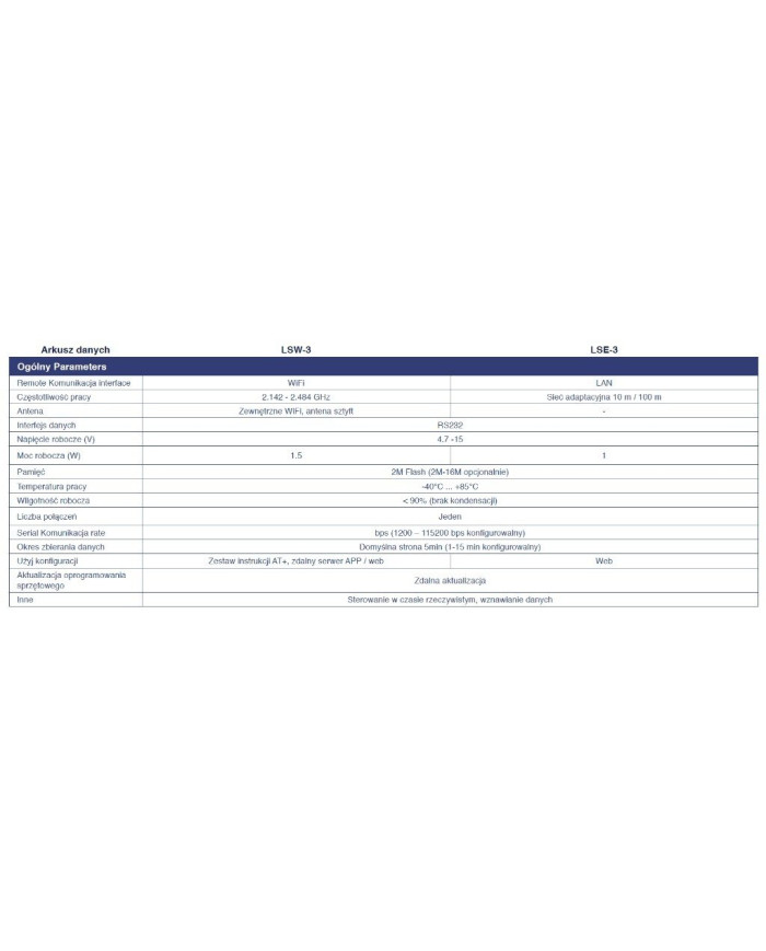 SOFAR Adapter ETHERNET LSE-3 USB für G3